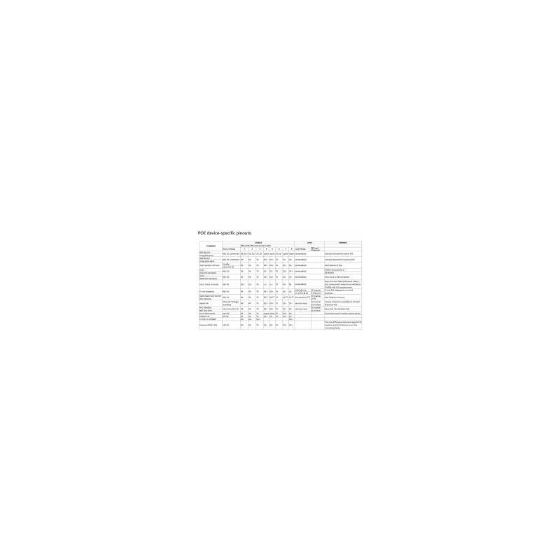 POE Inyector 24V 1A 10/100Mbps