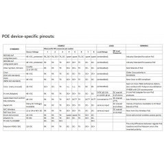 POE Inyector 24V 1A 10/100Mbps con cable