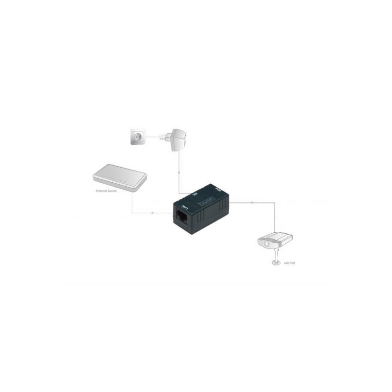 POE Inyector Pasivo 12V, 24V, 48V Rj45 10 / 100 Mb