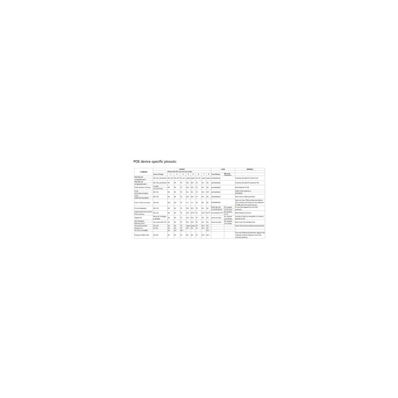 POE inyector GIGA 48V 0.5A