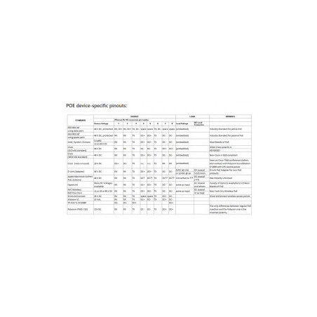 POE inyector GIGA 48V 0.5A